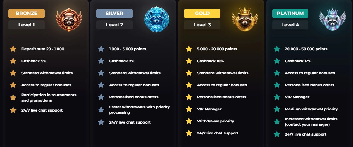 spinreelz casino vip